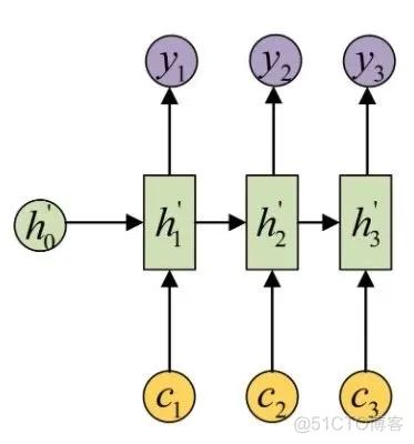 Attention原理及TensorFlow AttentionWrapper源码解析_java_05